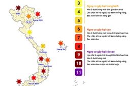 Dự báo chỉ số cực đại bức xạ tia cực tím và tiềm năng nhiệt ngày 4/8
