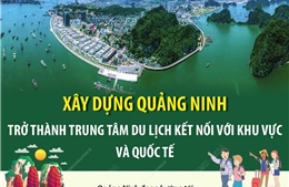 Xây dựng Quảng Ninh trở thành trung tâm du lịch kết nối với khu vực và quốc tế
