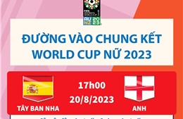 Chung kết World Cup nữ 2023: Tây Ban Nha và Anh tranh ngôi vô địch