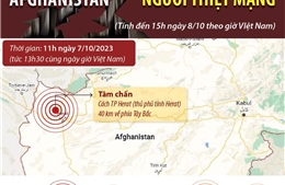 Động đất tại Afghanistan: Số người thiệt mạng tăng lên trên 2.000 người