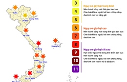 Dự báo chỉ số cực đại bức xạ tia cực tím và tiềm năng nhiệt ngày 10/11/2023