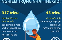 Nam Á khan hiếm nước nghiêm trọng nhất thế giới
