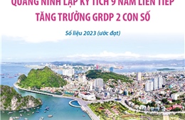 Quảng Ninh lập kỳ tích 9 năm liên tiếp tăng trưởng GRDP 2 con số