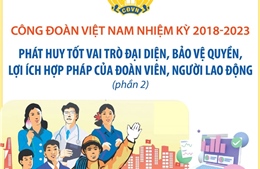 Nhiệm kỳ 2018-2023: Công đoàn Việt Nam phát huy tốt vai trò đại diện, bảo vệ quyền, lợi ích hợp pháp của đoàn viên, người lao động (phần 2)