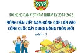 Hội Nông dân Việt Nam nhiệm kỳ 2018 - 2023: Nông dân Việt Nam đóng góp lớn vào công cuộc xây dựng nông thôn mới (phần 1)