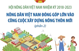 Hội Nông dân Việt Nam nhiệm kỳ 2018 - 2023: Nông dân Việt Nam đóng góp lớn vào công cuộc xây dựng nông thôn mới (phần 2)