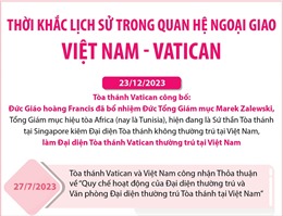 Thời khắc lịch sử trong quan hệ ngoại giao giữa Việt Nam - Vatican