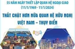 Thắt chặt hơn nữa quan hệ hữu nghị Việt Nam - Thụy Điển