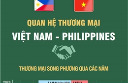 Quan hệ thương mại Việt Nam - Philippines