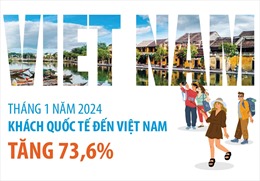 Tháng 1/2024: Khách quốc tế đến Việt Nam tăng 73,6%