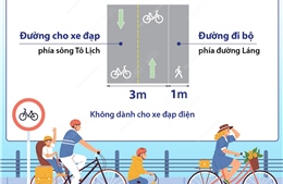 Từ 1/2/2024: Hà Nội thí điểm làn đường dành riêng cho xe đạp   