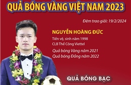 Nguyễn Hoàng Đức, Trần Thị Kim Thanh đoạt Quả bóng vàng Việt Nam 2023