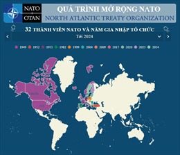 Quá trình mở rộng của NATO
