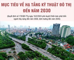 Mục tiêu về hạ tầng kỹ thuật đô thị đến năm 2030