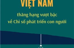 Việt Nam thăng hạng vượt bậc về Chỉ số phát triển con người