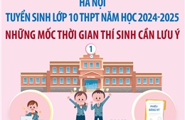 Tuyển sinh lớp 10 THPT tại Hà Nội: Những mốc thời gian thí sinh cần lưu ý (phần 1)   