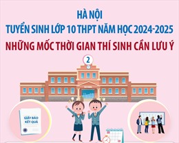 Tuyển sinh lớp 10 THPT tại Hà Nội: Những mốc thời gian thí sinh cần lưu ý (phần cuối)