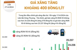 Giá xăng tăng khoảng 400 đồng/lít