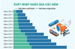 Quan hệ thương mại Việt Nam - Trung Quốc