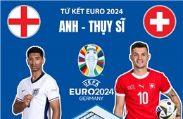 Tứ kết EURO 2024: Anh - Thụy Sỹ