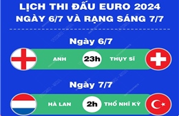 Lịch thi đấu EURO 2024 ngày 6/7 và rạng sáng 7/7