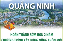 Quảng Ninh hoàn thành sớm hơn 2 năm chương trình xây dựng nông thôn mới