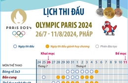 Lịch thi đấu Thế vận hội mùa hè - Olympic Paris 2024