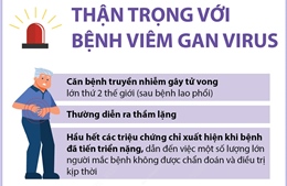 Ngày thế giới phòng chống viêm gan 28/7/2024: Thận trọng với bệnh viêm gan virus