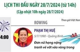 Lịch thi đấu của Đoàn thể thao Việt Nam tại Olympic Paris 2024 ngày 28/7 (từ 14h)