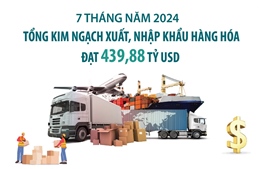 7 tháng năm 2024: Tổng kim ngạch xuất, nhập khẩu hàng hóa đạt 439,88 tỷ USD