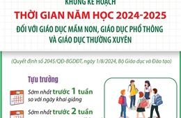 Khung kế hoạch thời gian năm học 2024-2025 