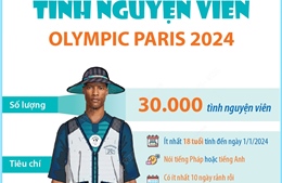 Tình nguyện viên Olympic Paris 2024