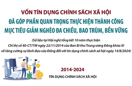 Vốn tín dụng chính sách xã hội góp phần quan trọng trong giảm nghèo đa chiều, bền vững