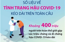 Số liệu về tình trạng hậu COVID-19 kéo dài trên toàn cầu