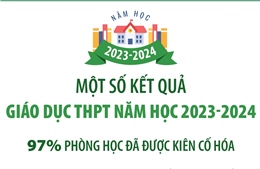 Một số kết quả giáo dục THPT năm học 2023 - 2024