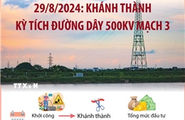 Khánh thành Dự án đường dây 500 kV mạch 3 Quảng Trạch - Phố Nối