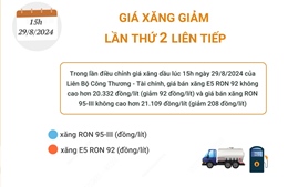 Giá xăng giảm lần thứ 2 liên tiếp   