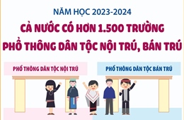 Năm học 2023-2024: Cả nước có hơn 1.500 trường phổ thông dân tộc nội trú, bán trú