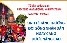 Kinh tế tăng trưởng, đời sống nhân dân ngày càng được nâng cao