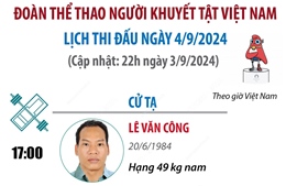 Ngày 4/9, Đoàn Thể thao người khuyết tật Việt Nam thi đấu môn Cử tạ, Điền kinh