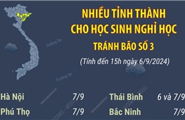 Nhiều tỉnh thành cho học sinh nghỉ học tránh bão số 3