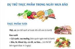 Dự trữ thực phẩm trong ngày mưa bão