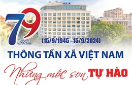 79 năm Thông tấn xã Việt Nam: Những mốc son tự hào