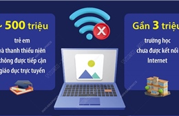 Gần 2,6 tỷ người trên thế giới chưa được tiếp cận Internet