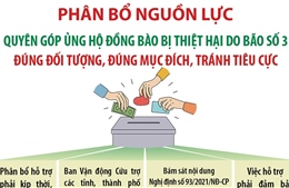 Phân bổ nguồn lực ủng hộ đồng bào bị thiệt hại do bão số 3 đúng đối tượng, đúng mục đích, tránh tiêu cực