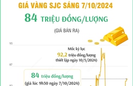 Vàng SJC sáng 7/10/2024 có giá 84 triệu đồng/lượng