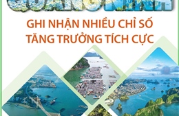 Quảng Ninh ghi nhận nhiều chỉ số tăng trưởng tích cực