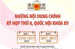 Quốc hội thực hiện quy trình bầu Chủ tịch nước vào ngày 21/10