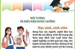 Học bổng khuyến khích học tập với học sinh, sinh viên tại cơ sở giáo dục nghề nghiệp