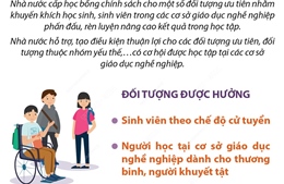 Học bổng chính sách với học sinh, sinh viên tại cơ sở giáo dục nghề nghiệp